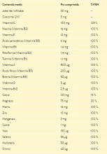 Vitaminas Comprimidos 30 Unidades