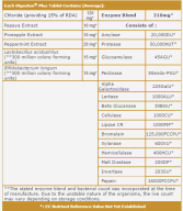 Digeston Plus Con Prebioticos 30 Comprimidos