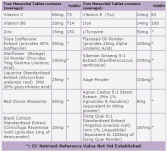 Menovital Balance Hormonal Femenino 60 Cápsulas